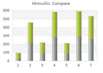 30 gm himcolin free shipping