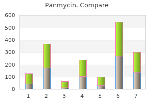 purchase panmycin 250 mg overnight delivery