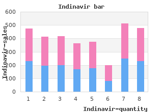 400 mg indinavir