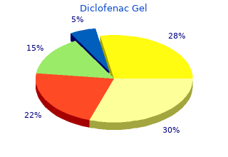 discount diclofenac gel 20gm overnight delivery