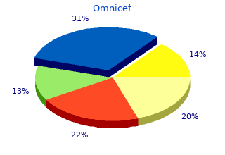 buy omnicef 300mg on-line