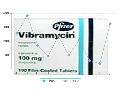 generic prometrium 200 mg on line