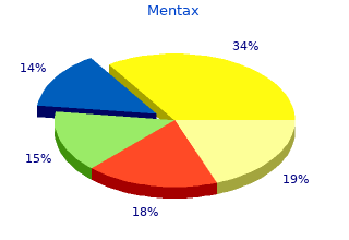 discount mentax 15 mg amex