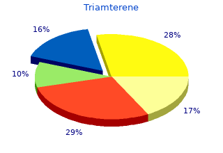 discount 75 mg triamterene fast delivery