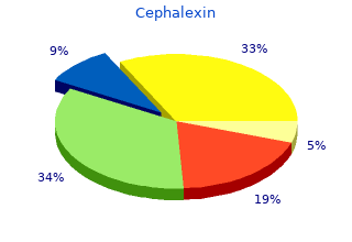 buy cephalexin 750mg free shipping
