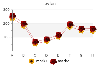levlen 0.15mg with visa