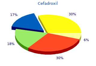 safe 250 mg cefadroxil