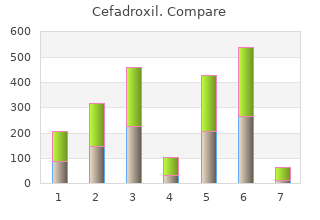 discount cefadroxil 250mg on line