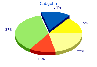 cheap cabgolin 0.5mg on-line