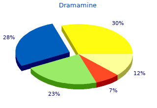 discount 50 mg dramamine