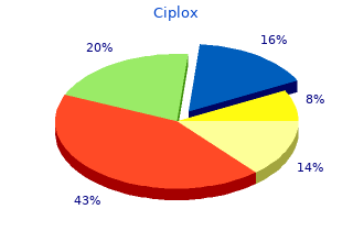 buy 500 mg ciplox overnight delivery