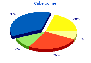 cabergoline 0.25mg line