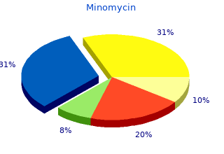 cheap minomycin 100mg on line