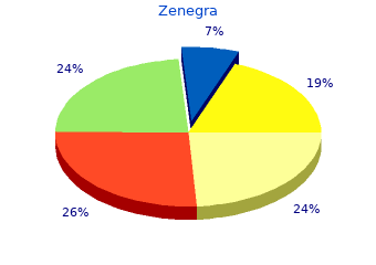 cheap zenegra 100 mg fast delivery