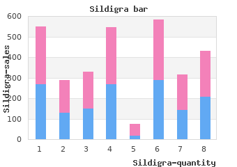 50 mg sildigra free shipping