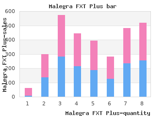 malegra fxt plus 160mg with mastercard