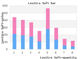 buy cheap levitra soft 20 mg