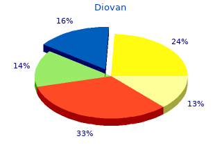 quality diovan 40 mg