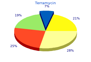 discount 250mg terramycin with mastercard